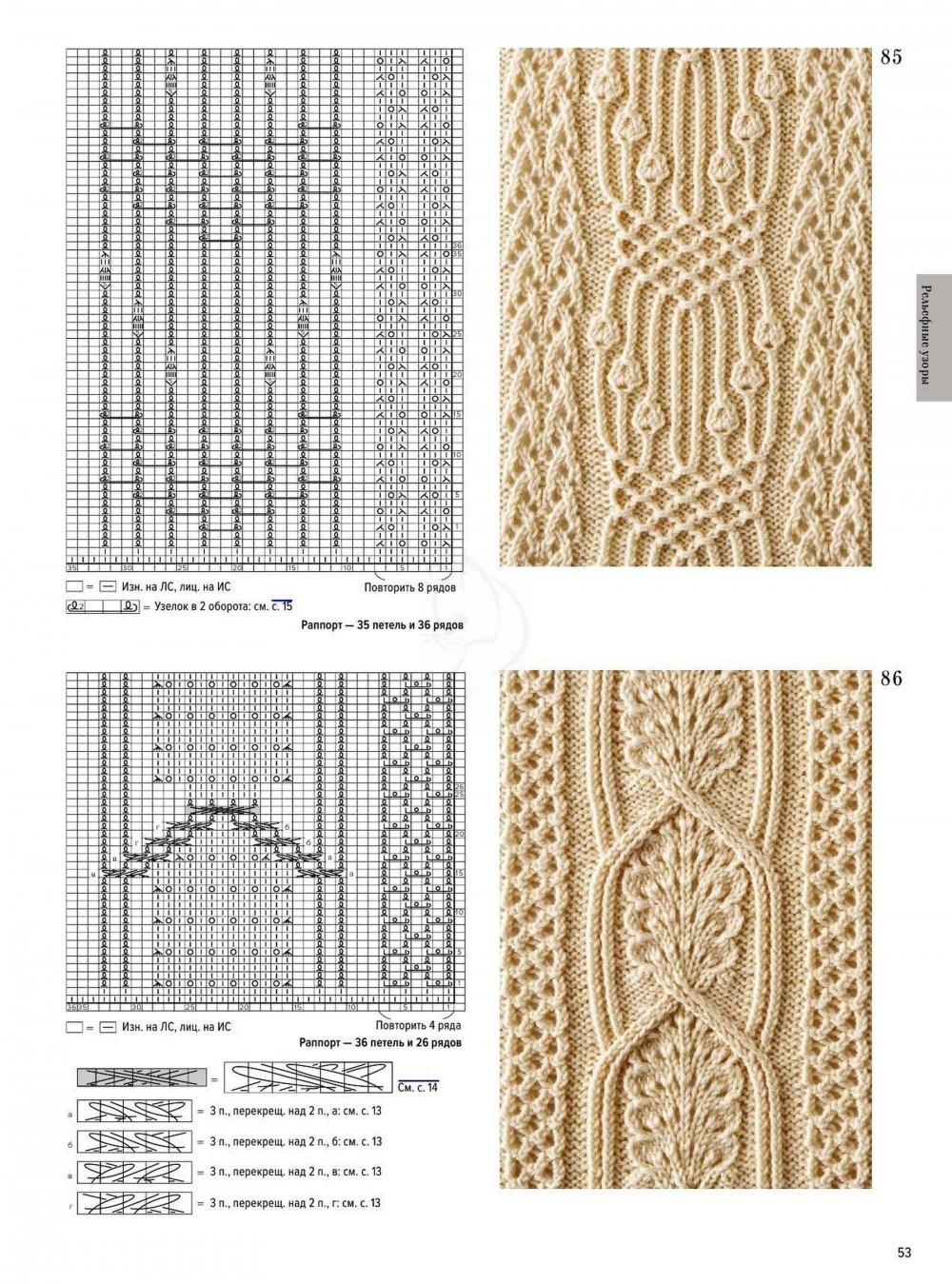 Вязание аранов спицами — схемы и узоры для начинающих с описанием вязания жгутов, кос и аранов