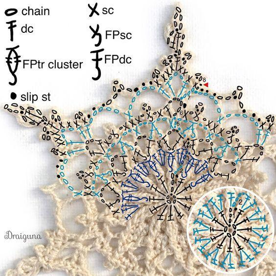 снежинка крючком