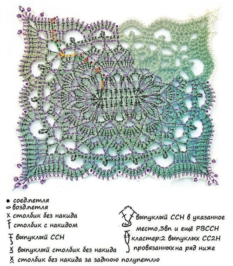 Квадратная салфетка крючком схема и описание