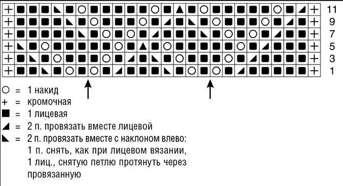 Стильная кофточка спицами