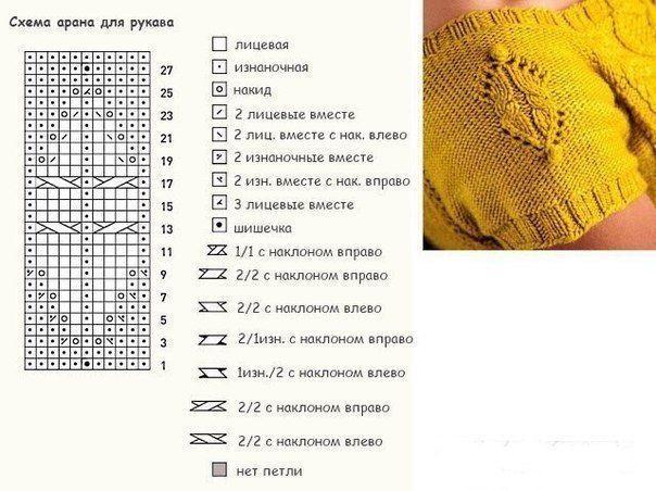 Ажурная туника спицами